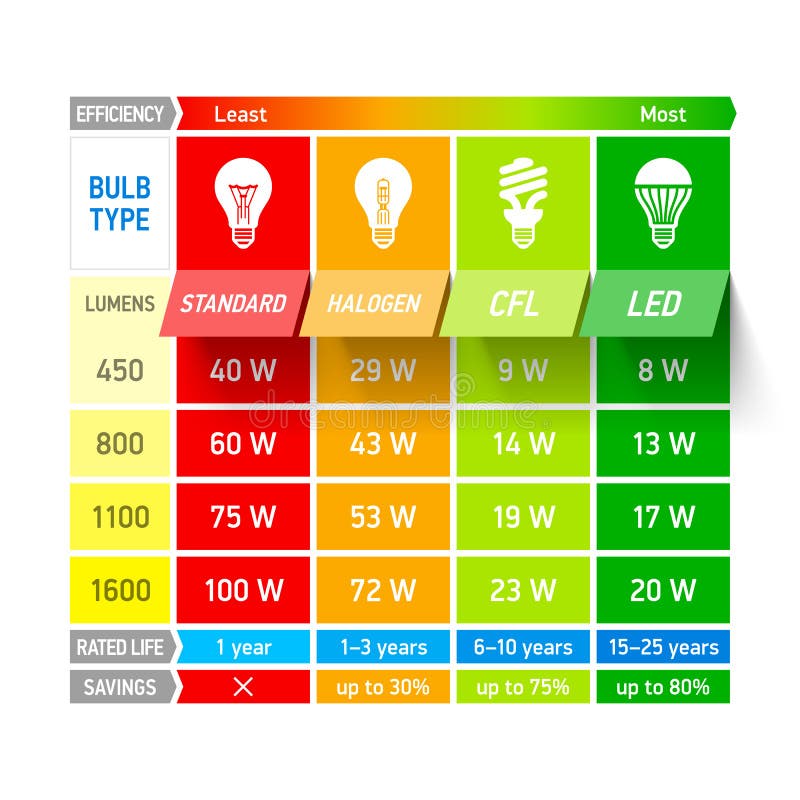 Sup Comparison Chart