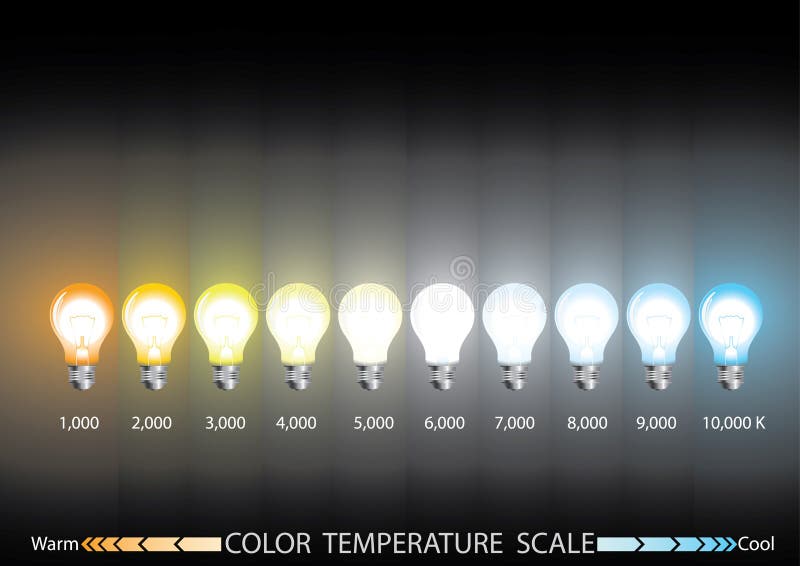 light color temperature scale stock vector illustration light k chart