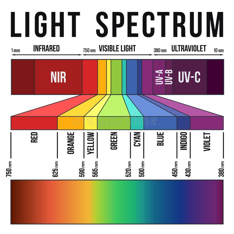 Optical Spectrum Chart