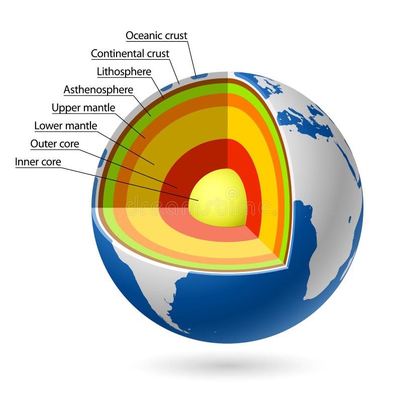 Camadas da Terra ilustração stock