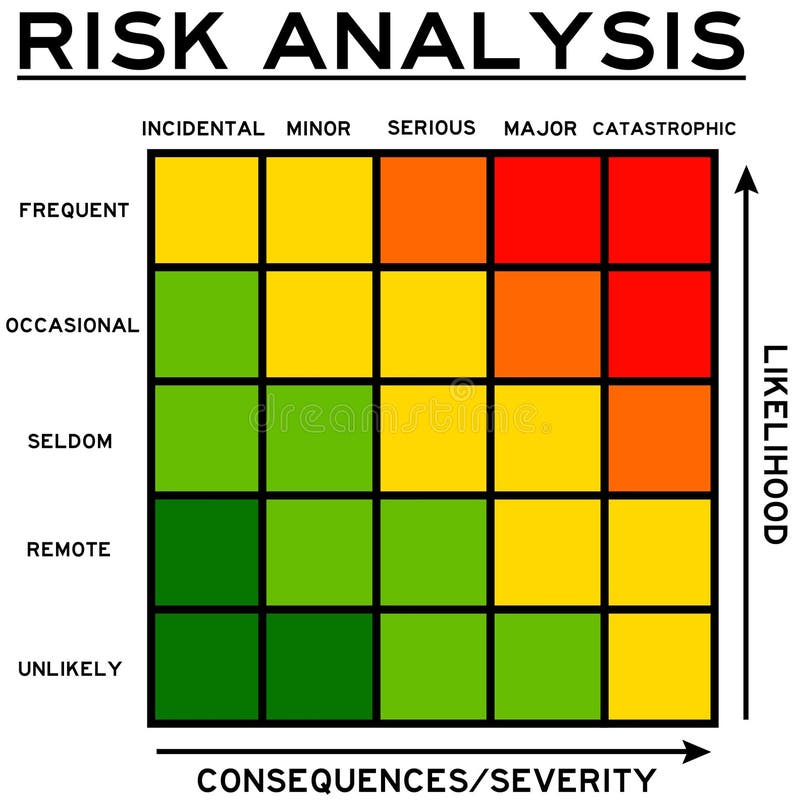 Likelihood and consequences