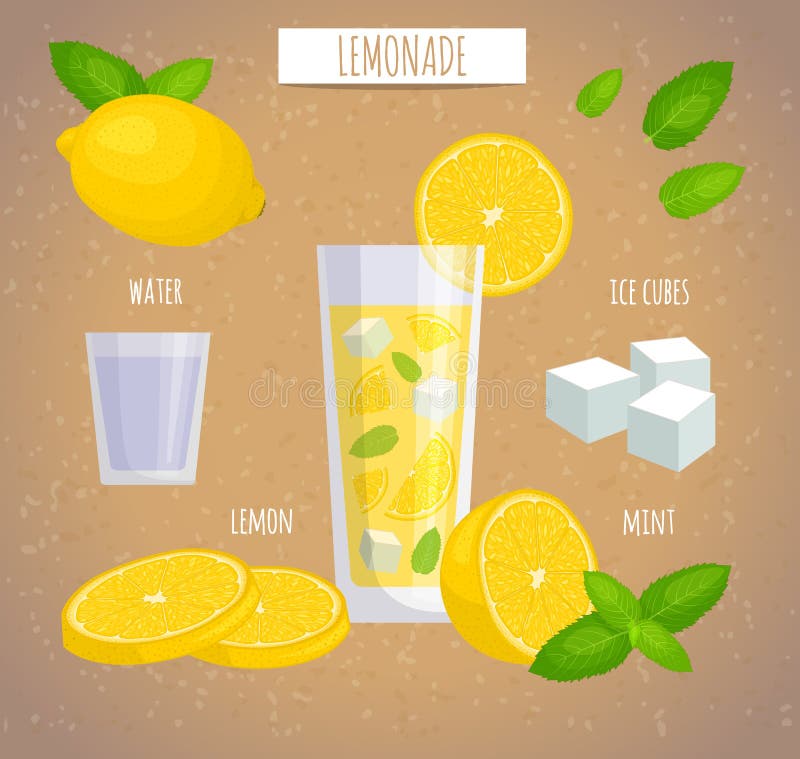 Limonade, een recept voor het koken Vector illustratie royalty-vrije illustratie Limonade, een recept voor het koken Vector illustratie royalty-vrije illustratie