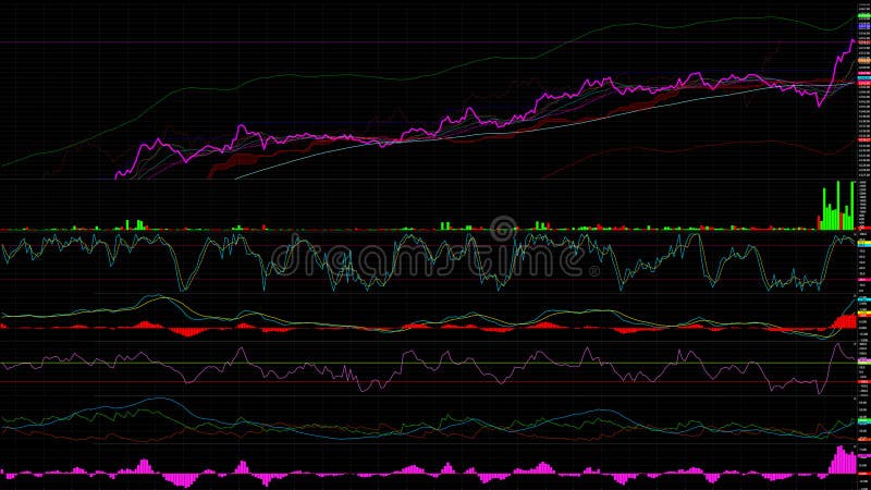 Stock Charts Live Free