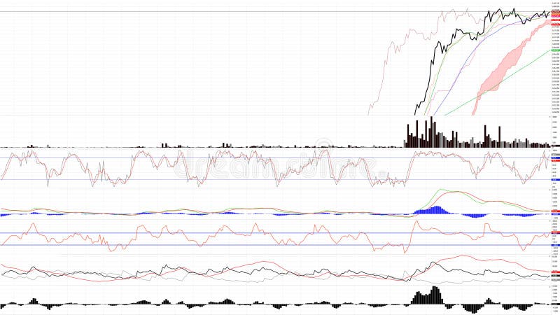 Live Stock Market Charts Free