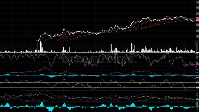 Free Live Stock Charts Online