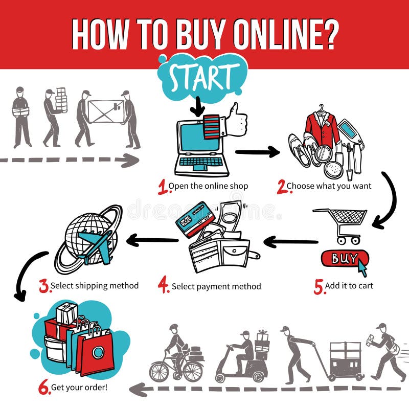 On-line να ψωνίσει και να αγοράσει Infographic διανυσματική απεικόνιση On-line να ψωνίσει και να αγοράσει Infographic διανυσματική απεικόνιση