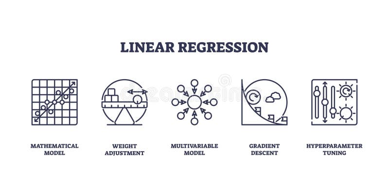 Linear regression icons depict models and adjustments. Key objects, graph,... stock illustration