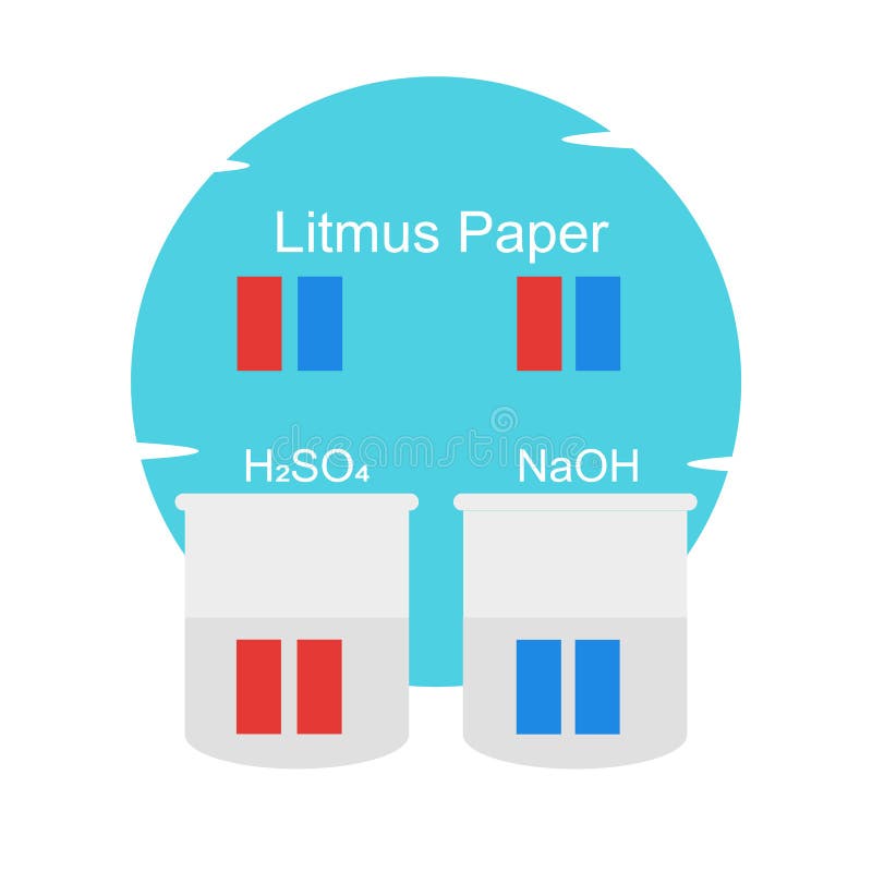 Litmus Paper Clipart And Png