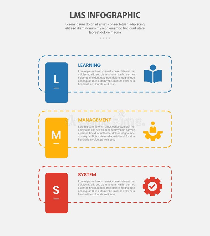 LMS learning management system infographic outline style with 3 point template with dotted line rectangle with vertical badge for stock illustration