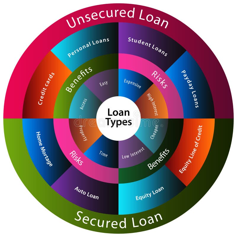 Loan Types Chart Stock Vector Illustration Of Clip Graphic 23244433