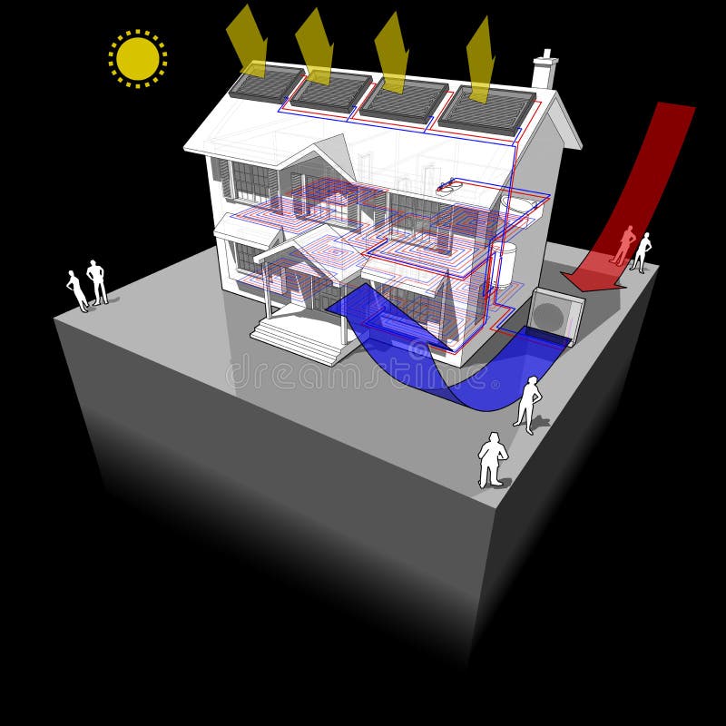 Lotniczego źródła upału pompa z podłogowego ogrzewania i panel słoneczny diagramem ilustracja wektor Lotniczego źródła upału pompa z podłogowego ogrzewania i panel słoneczny diagramem ilustracja wektor