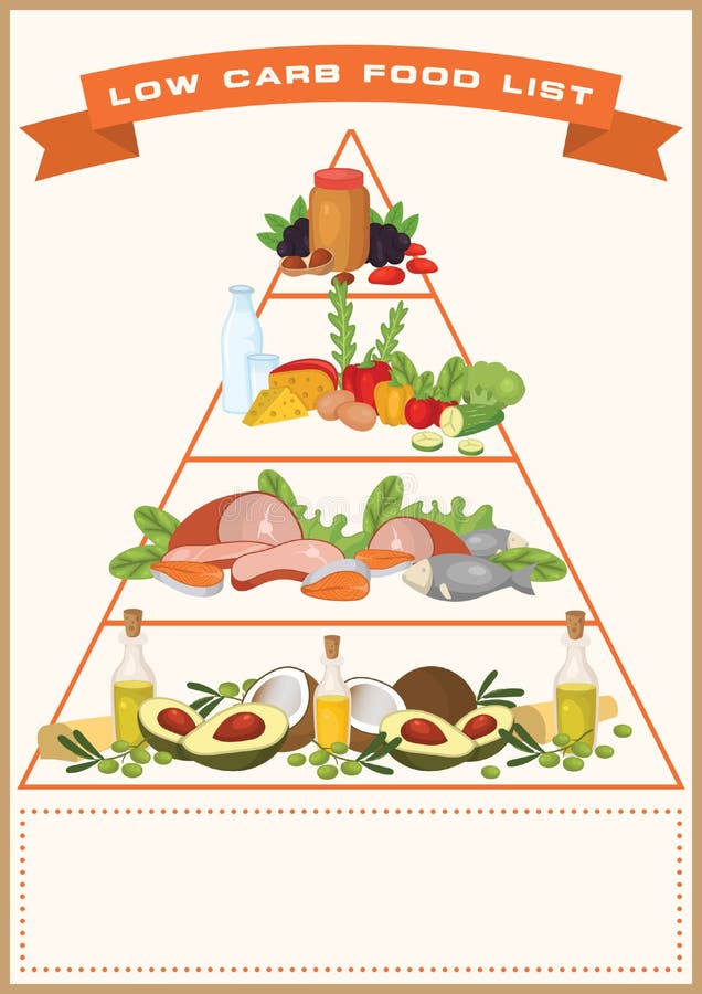 Low carb food list design stock vector. Illustration of beneficial ...