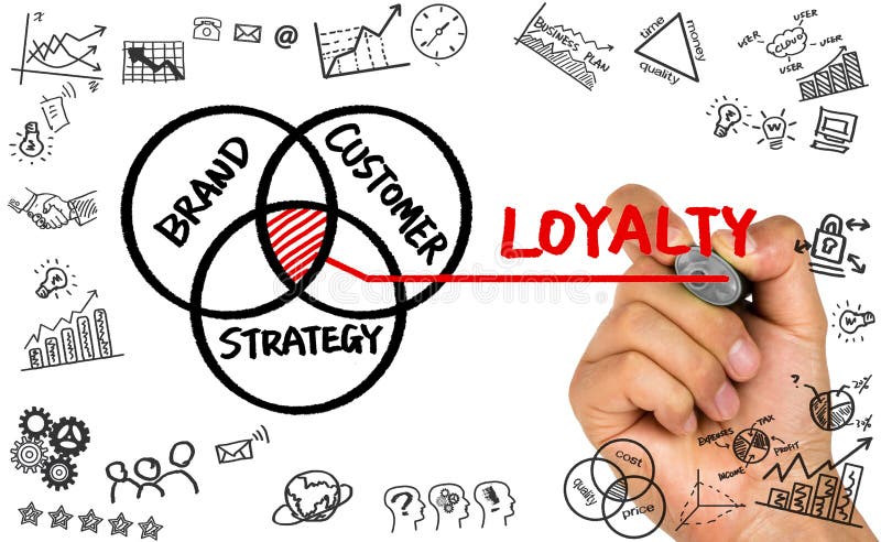 Loyalty concept hand drawing on whiteboard royalty free stock photo Loyalty concept hand drawing on whiteboard royalty free stock photo