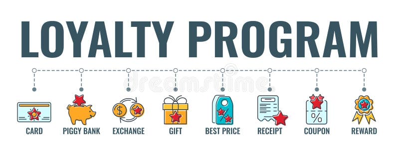 Loyalty Program Typography Banner royalty free illustration