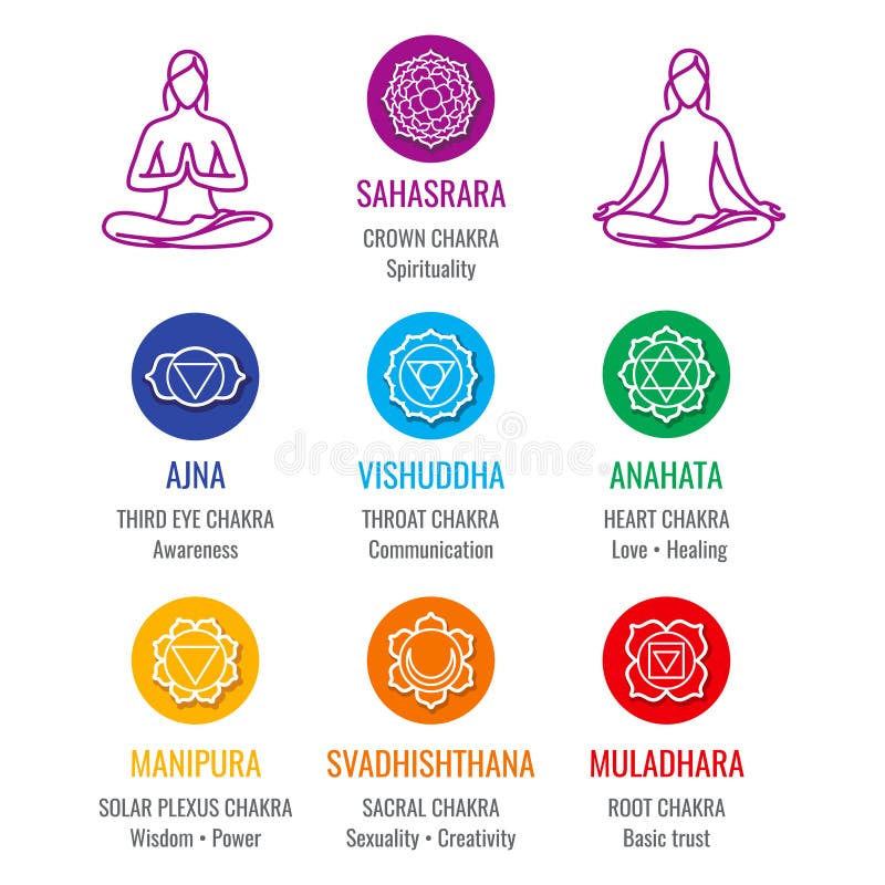 Ludzki energetyczny chakra system, asana ikony ustawiać ilustracja wektor Ludzki energetyczny chakra system, asana ikony ustawiać ilustracja wektor