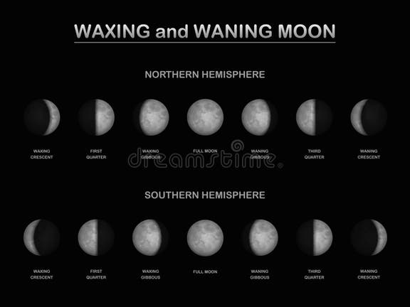 Southern Hemisphere Lunar Phases Stock Illustrations – 102 Southern ...