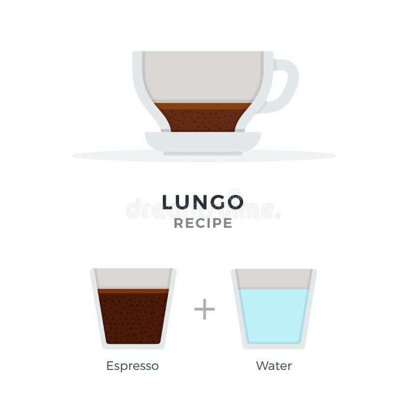 Espresso and lungo coffee cups By vectortatu