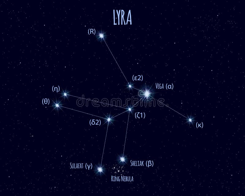 Lyra the lyre constellation on a starry space background with the