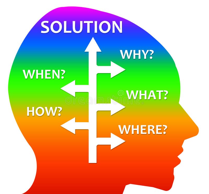 Finding a solution for problems by asking the right questions. Finding a solution for problems by asking the right questions