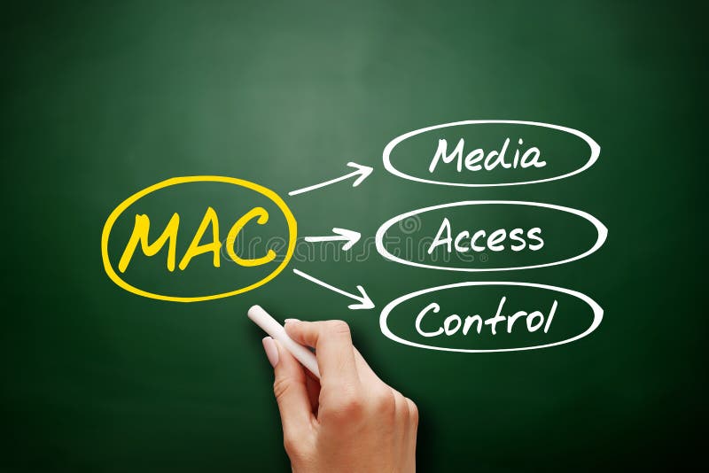 MAC Media Access Control Acronym on Blackboard Stock Image Image of