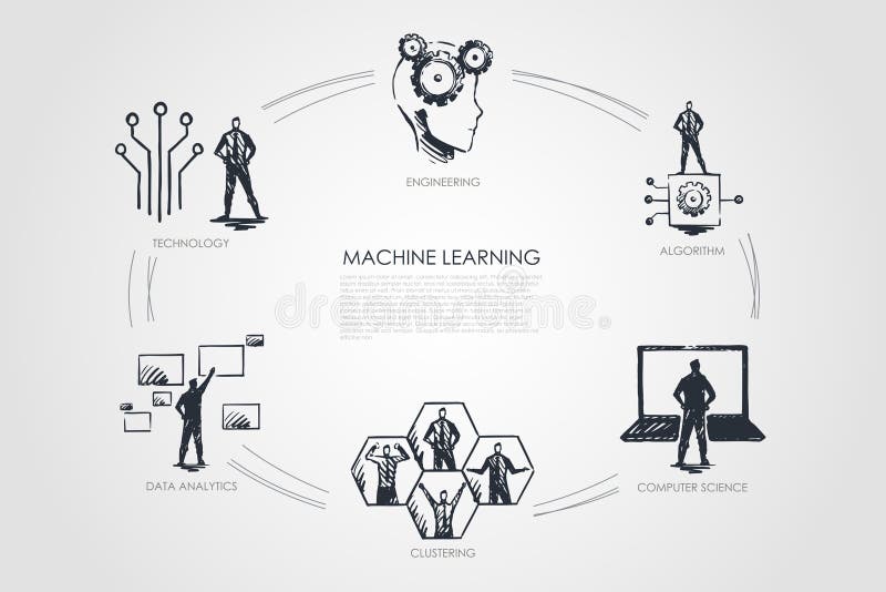 Machine learning - algorithm, computer science, clustering, data analytics, engineering set concept. Hand drawn isolated vector.