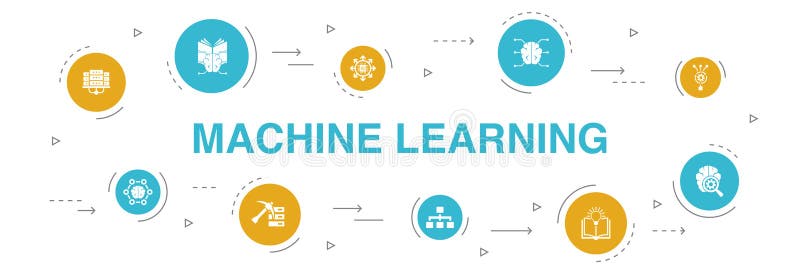 Machine Learning Infographic 10 Steps Stock Vector - Illustration of ...