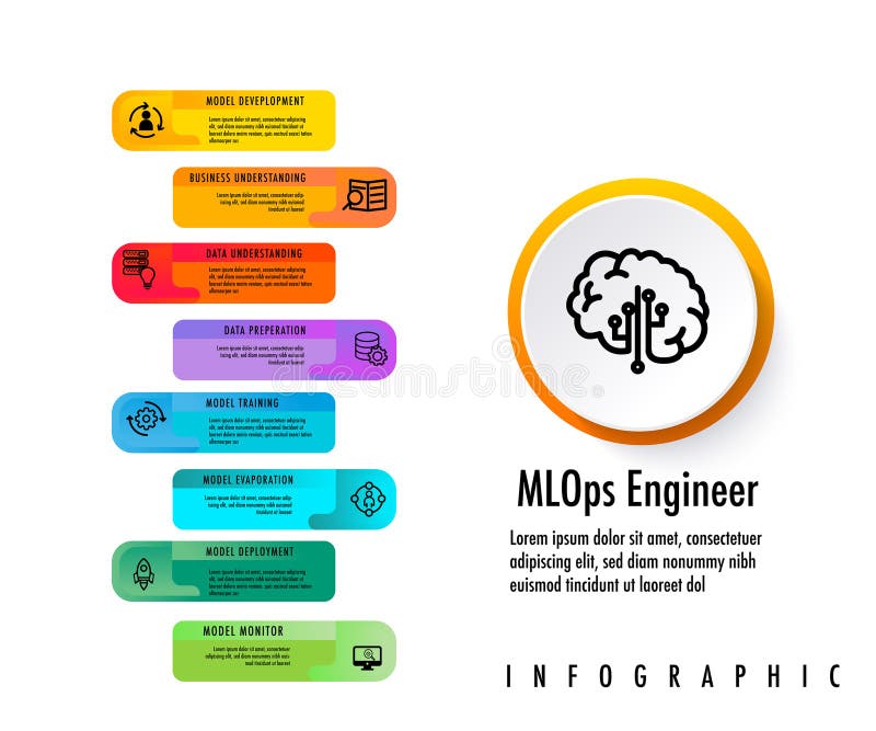 Machine Learning infographic template 7 step royalty free illustration