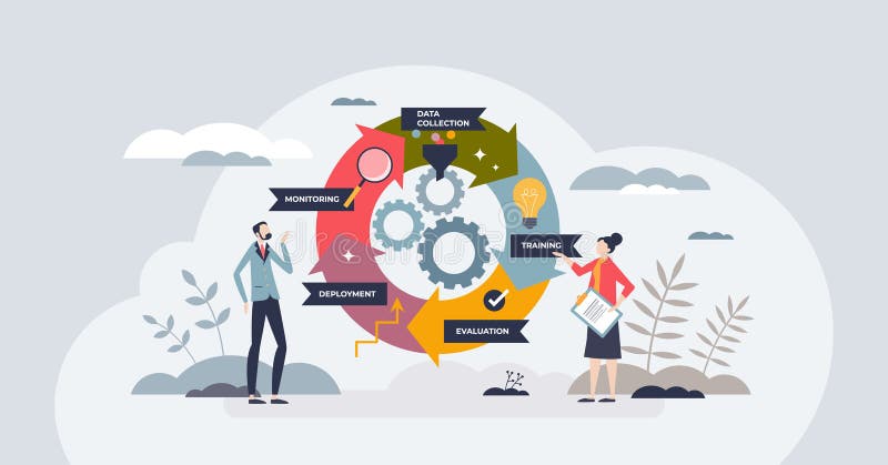 Machine learning operations or MLOps workflow process tiny person concept vector illustration
