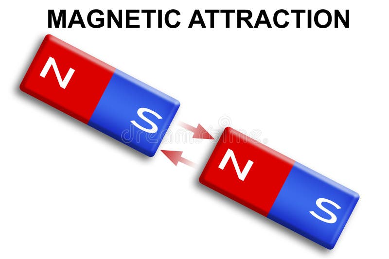 fjerne betalingsmiddel Bedre Magnetic Attraction Diagram Stock Illustrations – 122 Magnetic Attraction  Diagram Stock Illustrations, Vectors & Clipart - Dreamstime