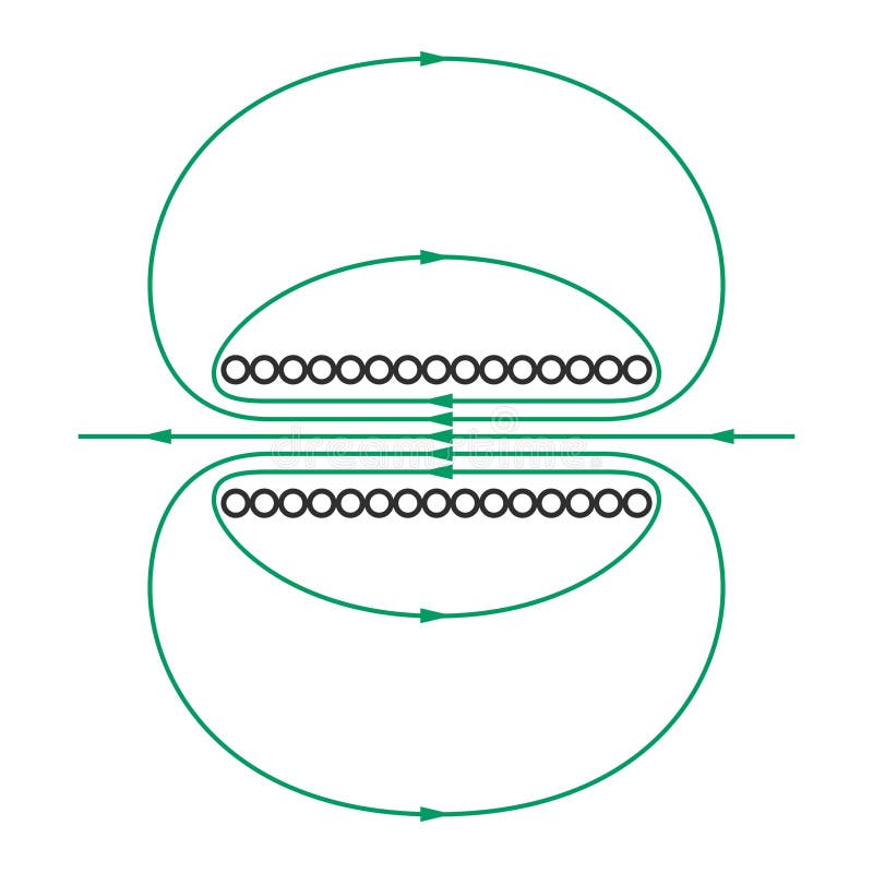 Available in high-resolution and several sizes to fit the needs of your project. Magnetic field current carrying coil vectors