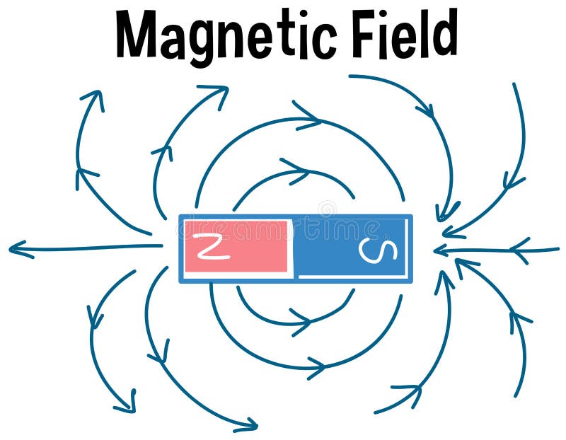 Magnetic field and magnetic field lines vector illustration Magnetic field and magnetic field lines vector illustration
