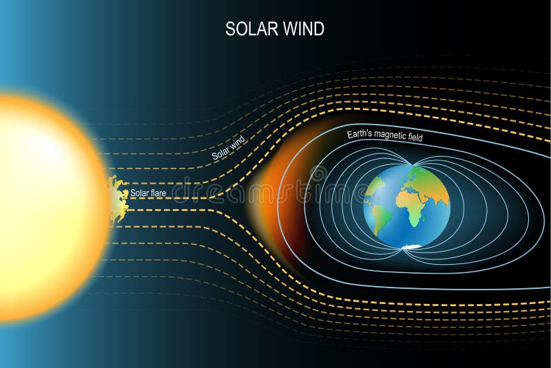 Earth S Field and Solar Wind Stock Vector Illustration of