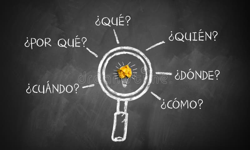Blackboard with the words WHEN, WHY, WHERE, WHAT, WHO, HOW in Spanish