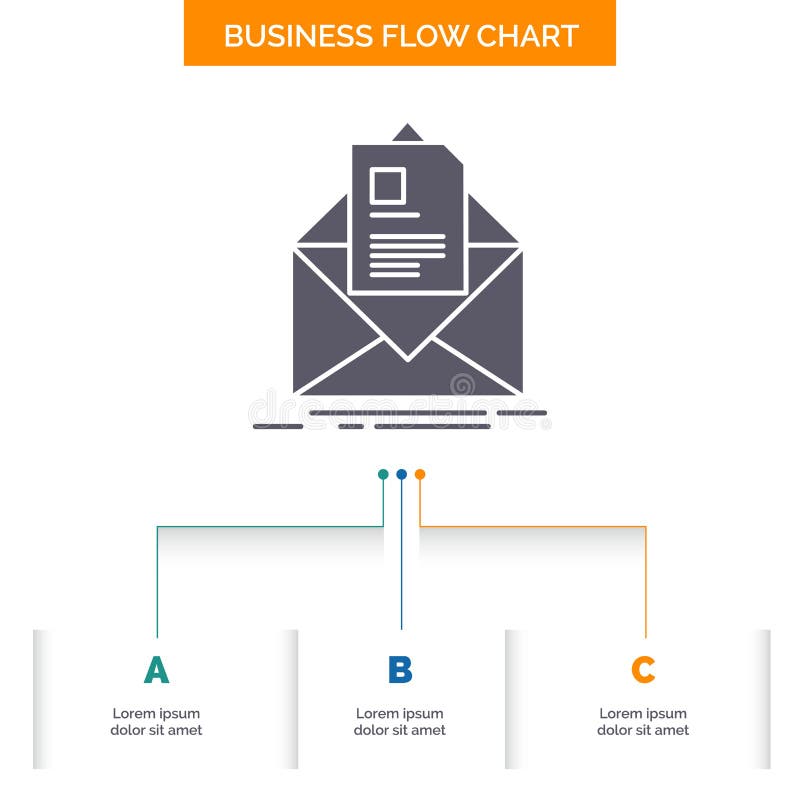 Mail Flow Chart