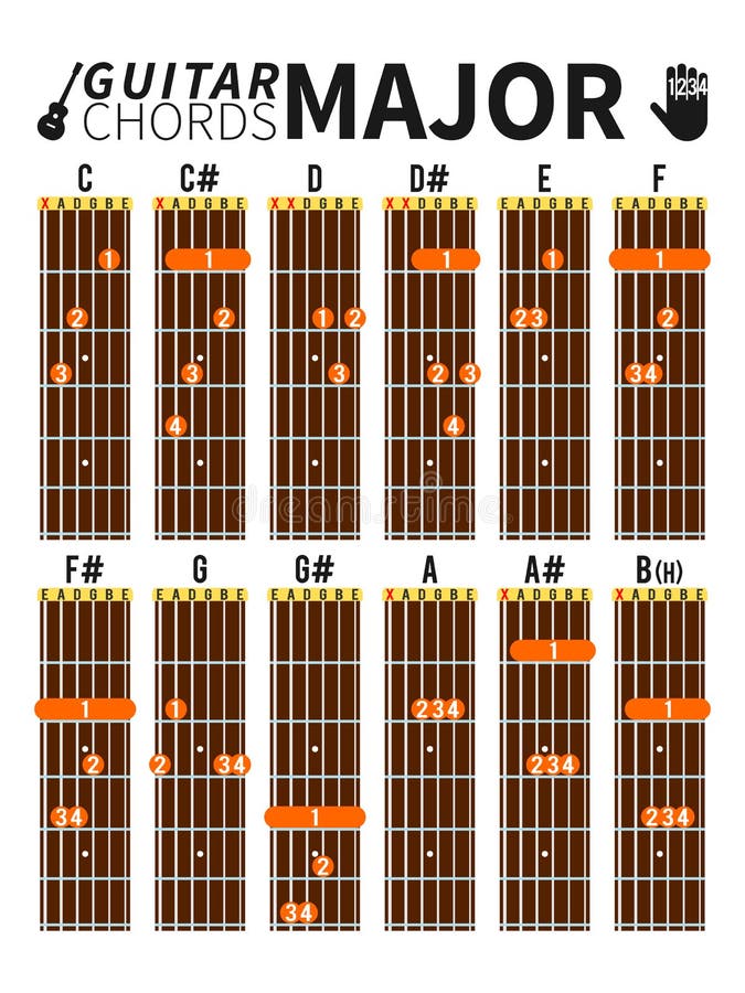 Basic Guitar Chord Chart With Finger