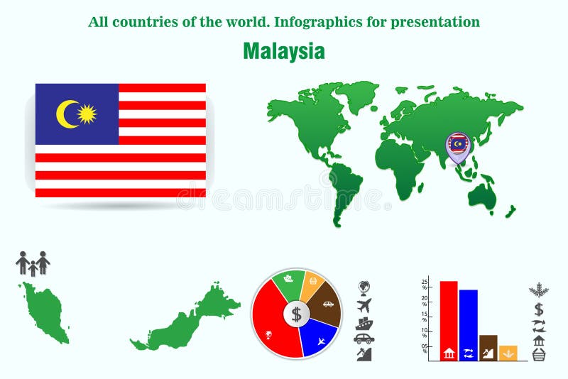 Malaysia Infographics Stock Illustrations 294 Malaysia Infographics