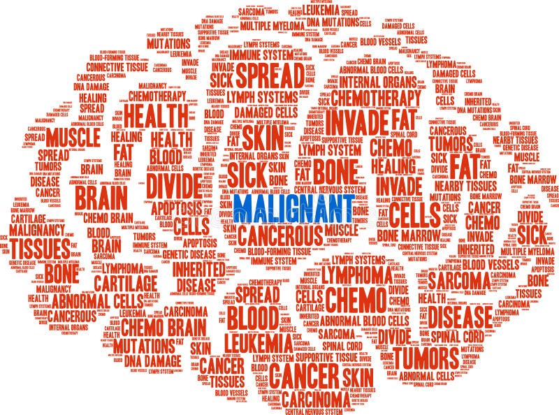 Malignant Word Cloud stock vector. Illustration of abnormal 127479536