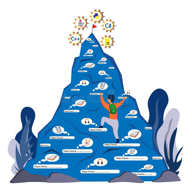 A man climbs a mountain on the basis of links from the Internet seeking to learn all the programming languages. Illustration in flat style