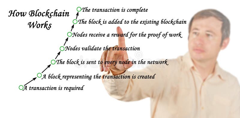 Explaining How Blockchain Works stock images