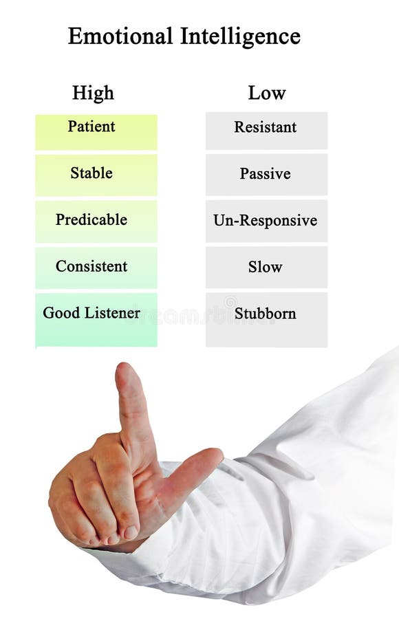 High and Low Emotional Intelligence Stock Photo Image of passive