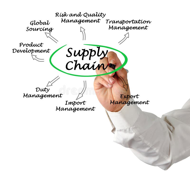 Components of Supply Chain stock photo. Image of delivery 143477928