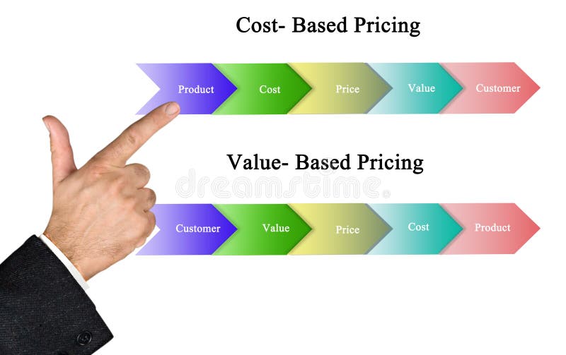 explain value based pricing explain value based pricing