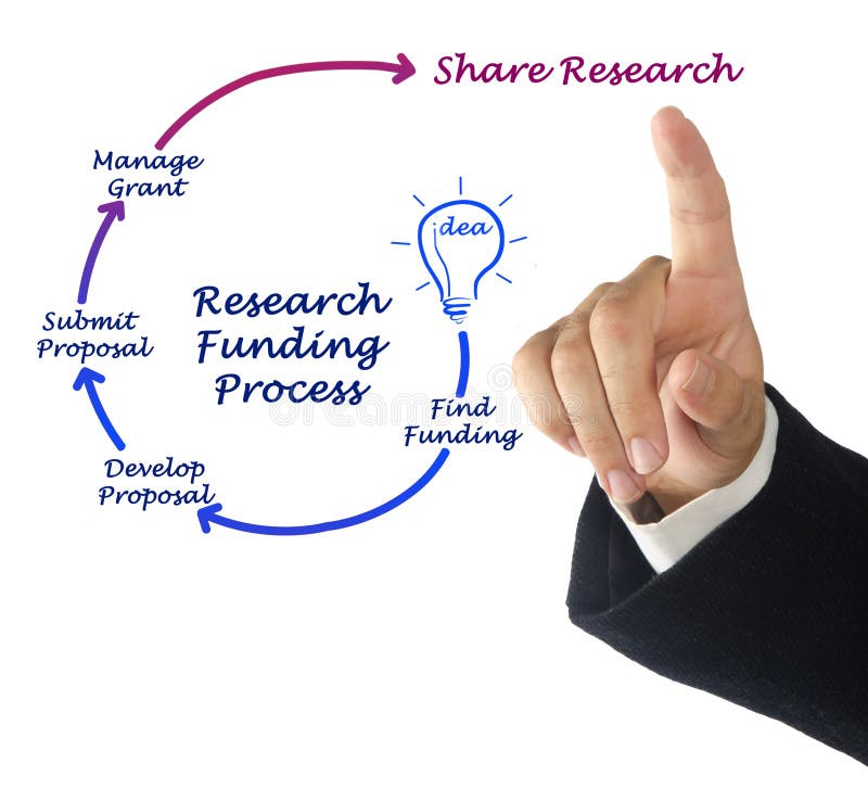 network analysis of research funding