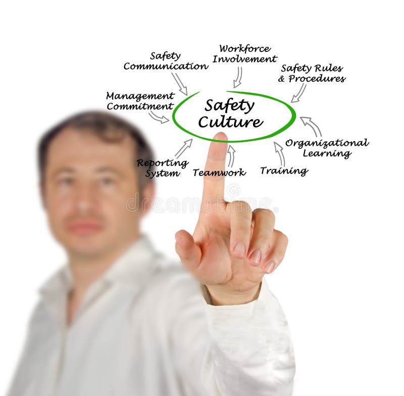 Safety Culture royalty free stock photo