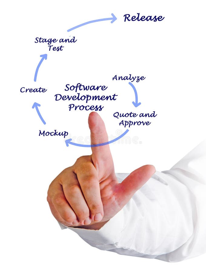 Software Development Process Stock Photo - Image of create, software