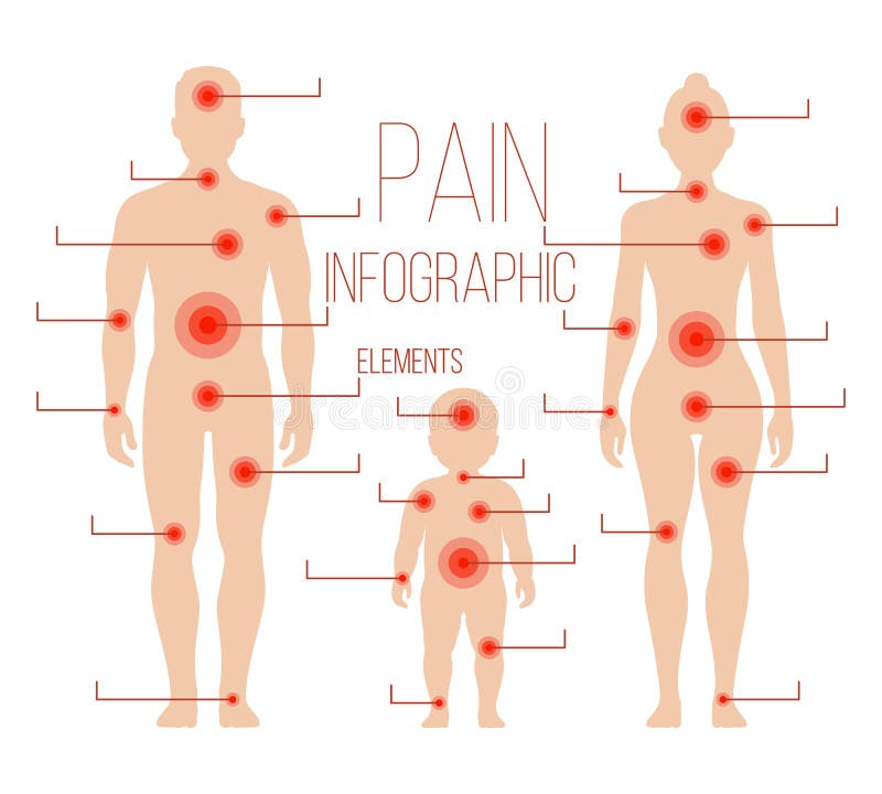 Man, woman, child silhouettes with pain points. Vector elements for medical infographic