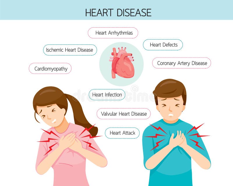 does all my patients all have chest pain does all my patients all have chest pain