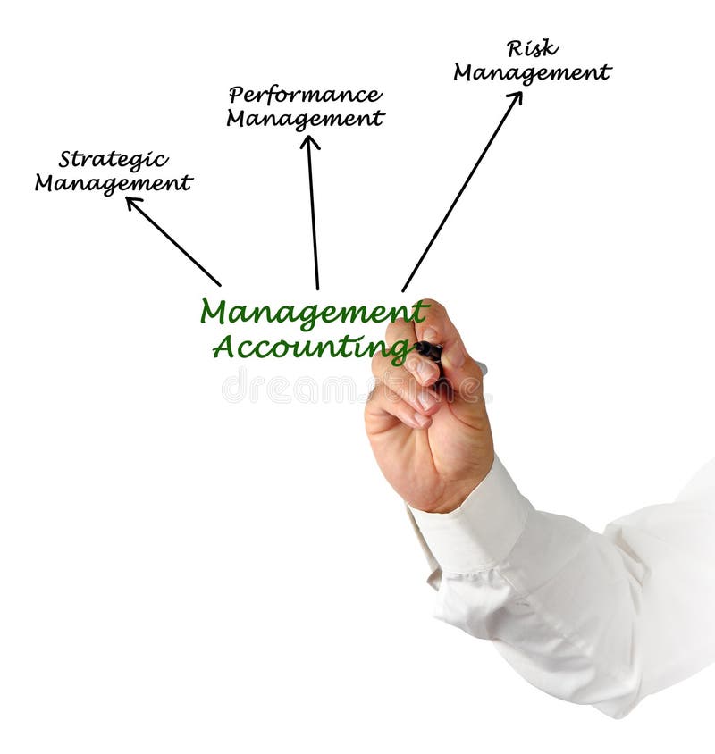 143,105 Management Accounting Stock Photos Free & RoyaltyFree Stock