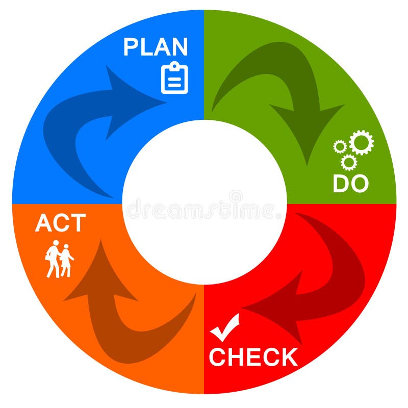 Management method stock illustration Management method stock illustration