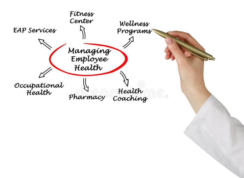 Managing Employee Health. Person, occupational.